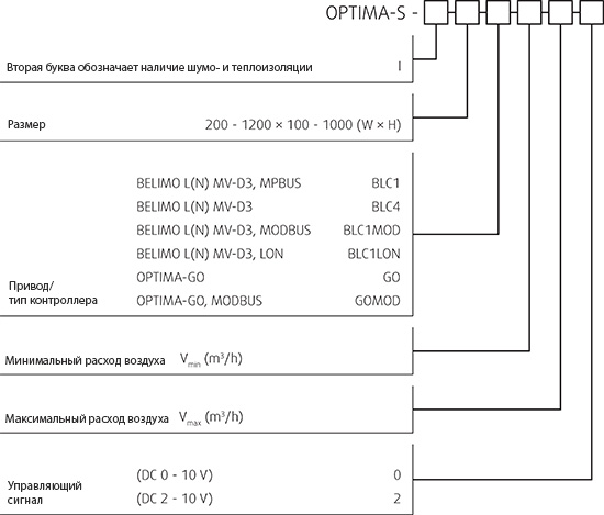      Systemair Optima-S