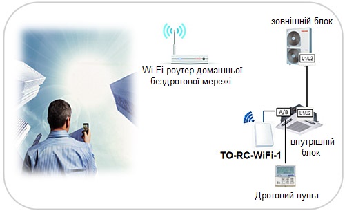 Wi-Fi    Toshiba
